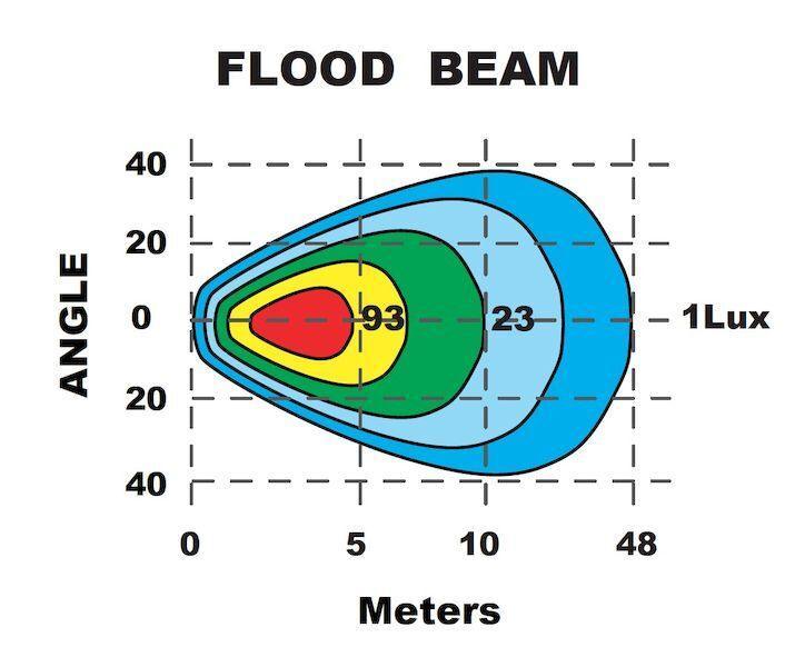 Led Square Flood Beam Worklamp 9 - 36V 24W