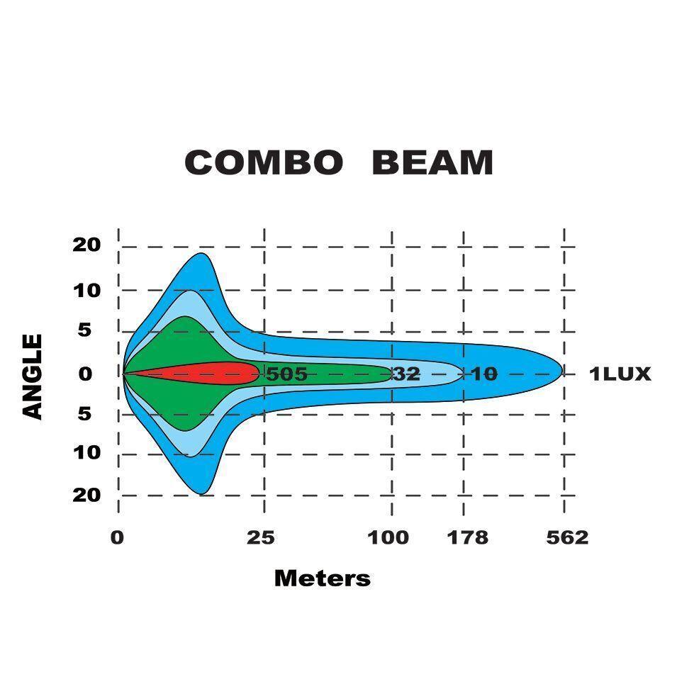 11” Laser Led Lightbar Combo Beam 274MM