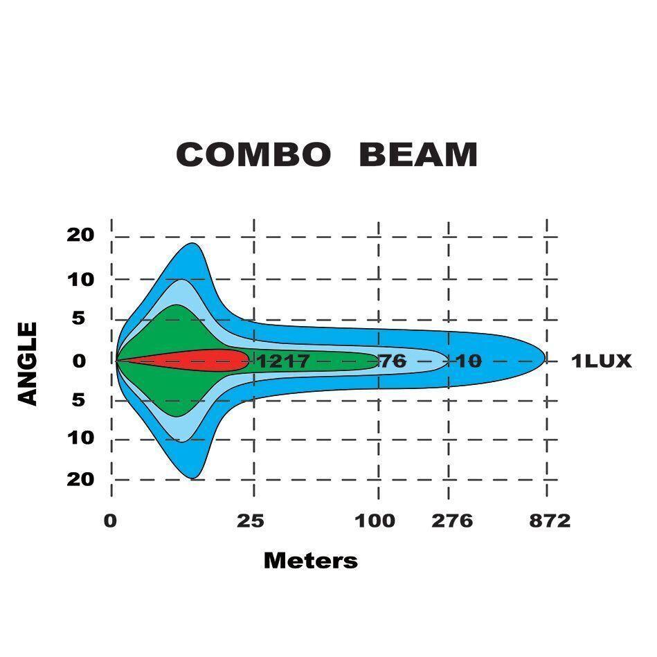 29” Laser Led Lightbar Combo Beam 741MM