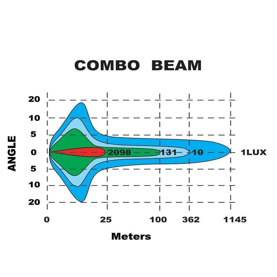 38” Laser Led Lightbar Combo Beam 975MM