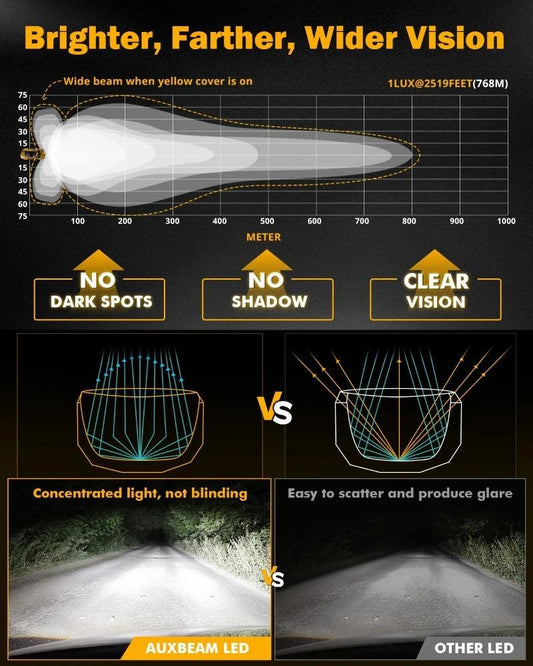 AUXBEAM LED Driving Lights 3/5 inch Work Light Pods Combo Beam Offroad LED Spotlights WITH WHITE DRL&AMBER TURN SIGNAL LIGHT Driving Lights