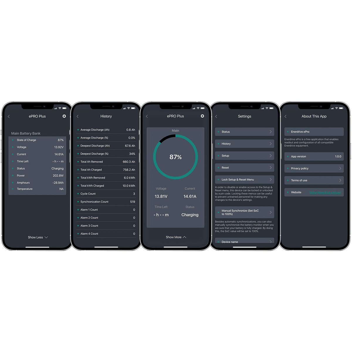 ePRO Plus Battery Monitor Bluetooth Dongle Bluetooth Battery Management