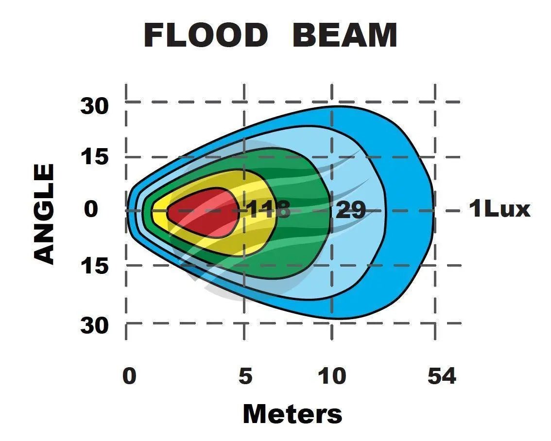 LED Round Worklamp (Flood Beam) 36W Work Lamps