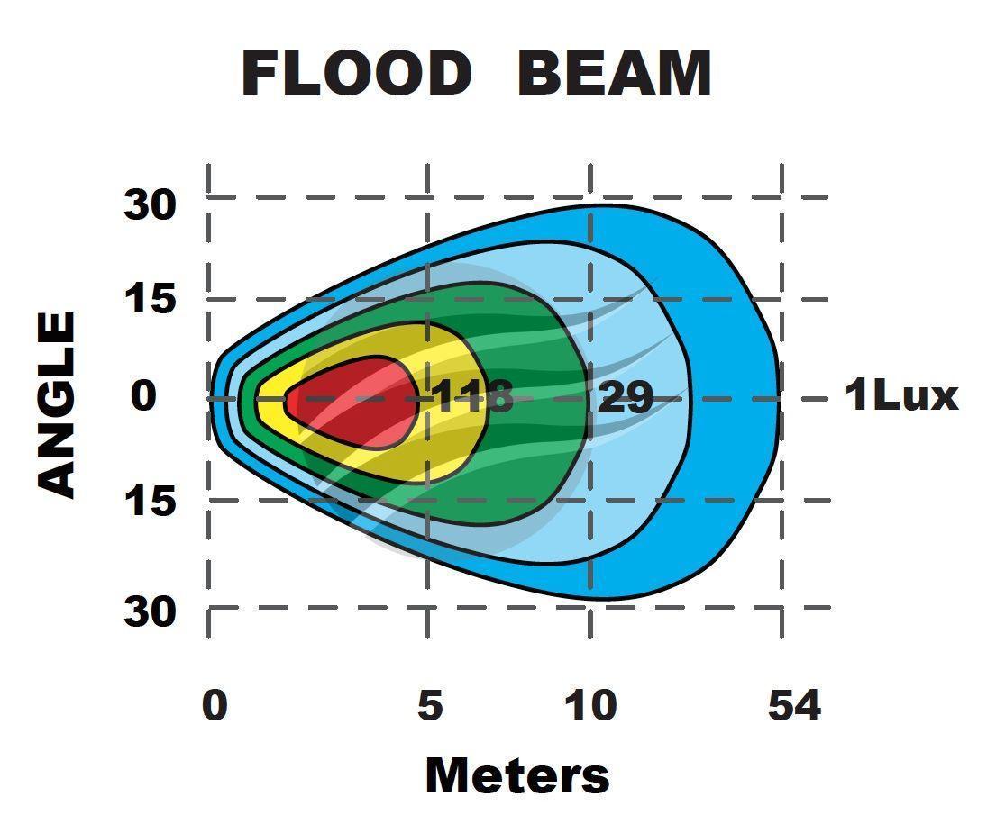 LED Square Worklamp (Flood Beam) 36W Work Lamps
