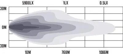 RoadVision 8" LED Driving Light Combo Beam S8 Stealth (PAIR) Inc Harness Driving Lights