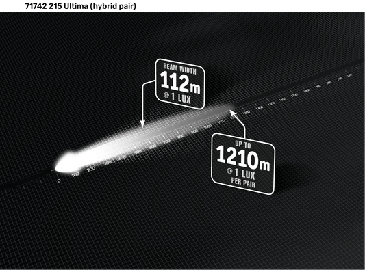 ULTIMA MK3 215 LED DRIVING LIGHTS KIT – HYBRID BEAM LED Driving Lights