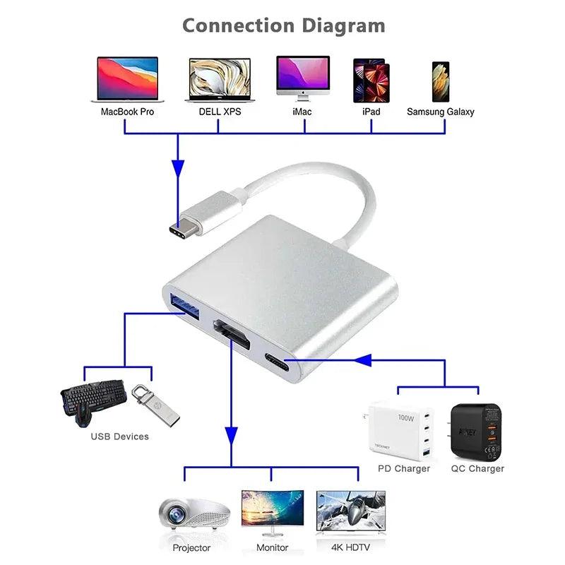 3 IN 1 USB C to HDMI-Compatible Adapter USB 3.1 Hub Type C Charging Converter for Samsung S23 Ultra Huawei Xiaomi Laptop Macbook USB Hub