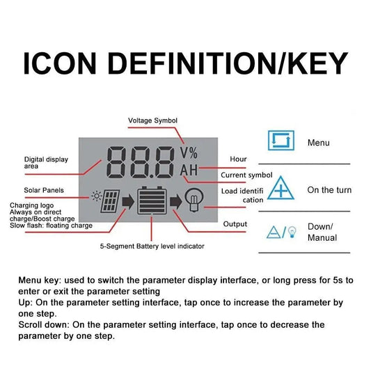 30A 20A 10A Solar Panel Controller 12V/24V Battery Charge Regulator 2USB 10A~100A Photovoltaic Cell Panel Charger Regulator - Solar Regulator - Open Cut Off - Grid