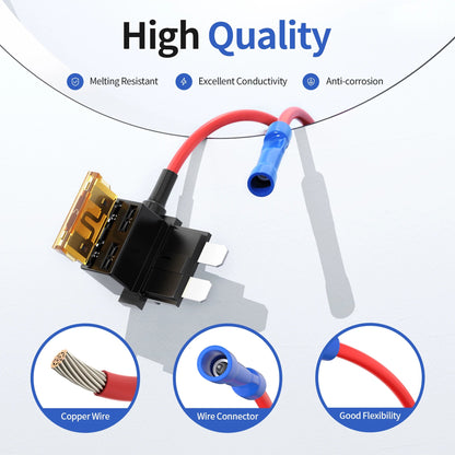 36PCS Fuse Tap 12V 4 Types Add a Fuse Kit with 5A 10A 15A 20A Fuse Standard Low Profile Fuse Tap Adapter Mini and Micro2 for Car 