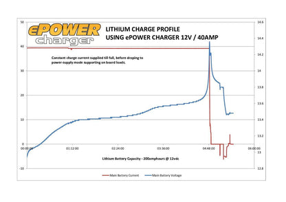 ePOWER 24V 30A Battery Charger