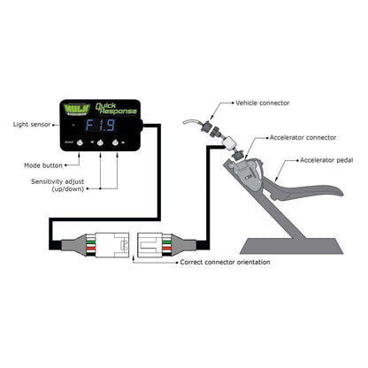 Quick Response Electronic Throttle Controller Hulk 4x4