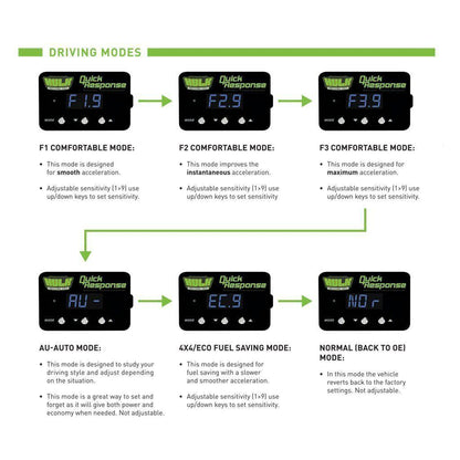 Quick Response Electronic Throttle Controller Hulk 4x4