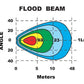 Led Square Flood Beam Worklamp 9 - 36V 24W