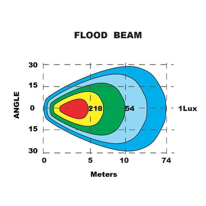 Led Round Flood Beam Worklamp 9 - 36V 4 Led’s 3,800 Lumens