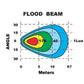 Led Square Flood Beam Worklamp 60 Deg 9 - 36V 4 Led’s 3,800 Lumens
