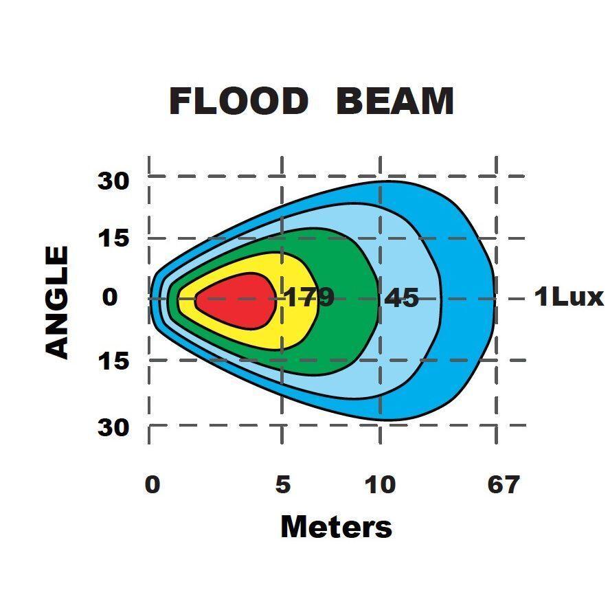 Led Square Flood Beam Worklamp 60 Deg 9 - 36V 4 Led’s 3,800 Lumens