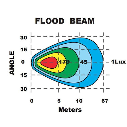 Led Square Flood Beam Worklamp 60 Deg 9 - 36V 4 Led’s 3,800 Lumens