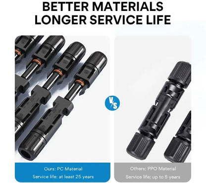 Y&H 2 Pairs Male＆Female Waterproof Plug PV Cable Connector for Solar Inverter Panels PV Systems and Wire Connection Open Cut Off-Grid