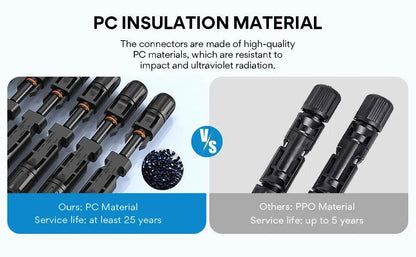 Y&H 2 Pairs Male＆Female Waterproof Plug PV Cable Connector for Solar Inverter Panels PV Systems and Wire Connection Open Cut Off-Grid