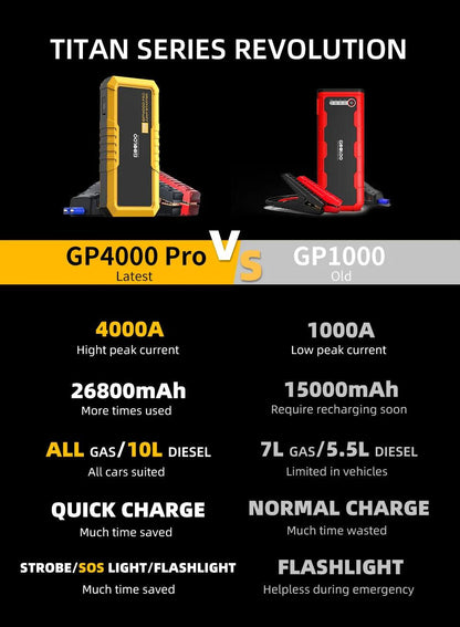 4000A Start Power Bank 26800mAh Jump Starter Car Booster External Battery 12V Starting Device for Petrol Diesel Powerbank
