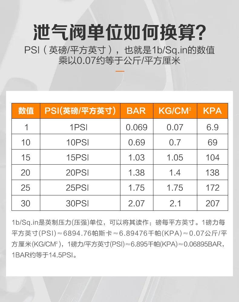 Auto-Stop Tire Deflator Valve Kit (10-30 PSI) 4 PCS Screw-on Tyre Air Down Tool Vehicles Motorcycle Offroad 4x4 Tyre Deflator