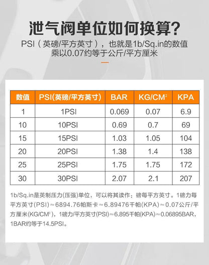 Auto-Stop Tire Deflator Valve Kit (10-30 PSI) 4 PCS Screw-on Tyre Air Down Tool Vehicles Motorcycle Offroad 4x4 Tyre Deflator