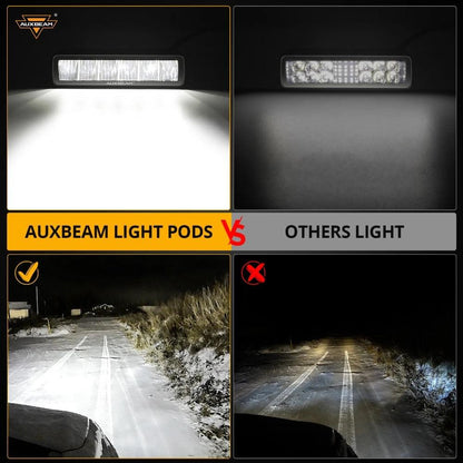 AUXBEAM 6.3 inch LED Work Light Driving Fog Lamp 60W 7200LM White Light Pod with Wire Harness for Offroad Truck SUV ATV UTV Boat - LED Work Lamps - Auxbeam
