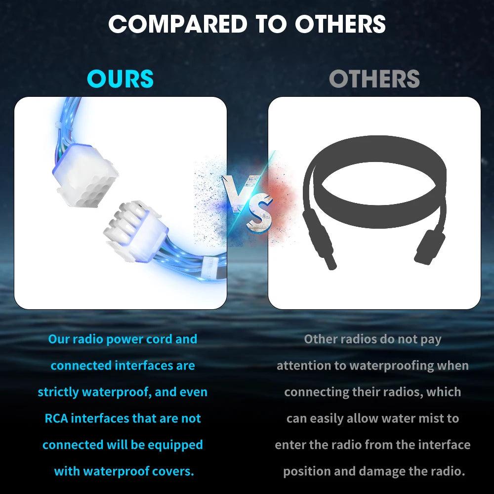 Boat Radio MP5 Marine Source Media Player AM FM RDS Receiver MP3 Stereo MP4 Video Play Bluetooth for ATV UTV SPA RZR Marine Radio