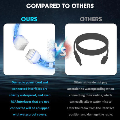 Boat Radio MP5 Marine Source Media Player AM FM RDS Receiver MP3 Stereo MP4 Video Play Bluetooth for ATV UTV SPA RZR Marine Radio