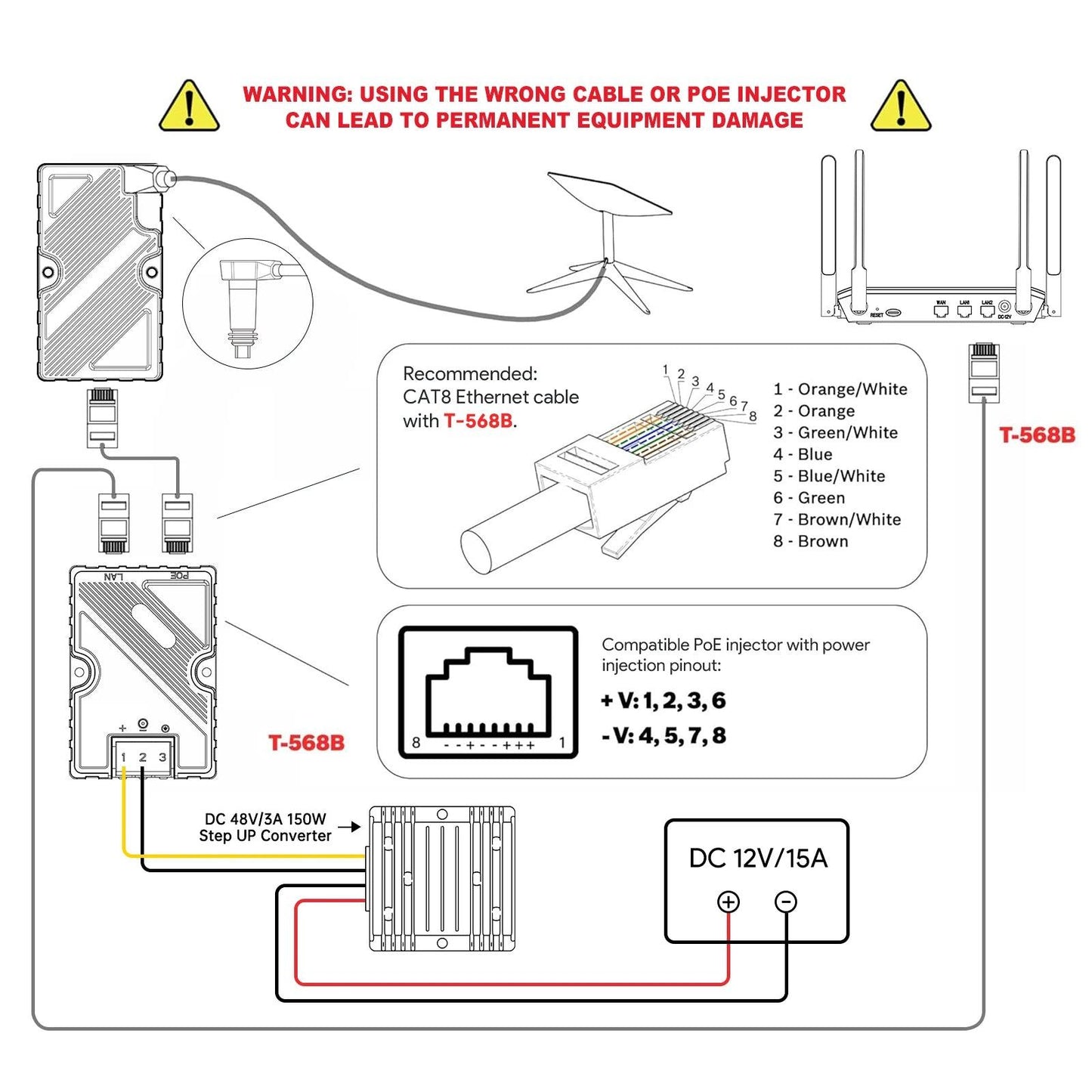 EDUP 150W Starlink GigE PoE Injector DC Step UP Converter 12V to 48V for StarLink Dish V2 Internet Kit to Router PC Outdoor RV Starlink Cables & Adaptors
