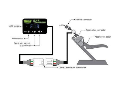 Electronic throttle controller VOLKSWAGON (Amarok) Throttle Controller
