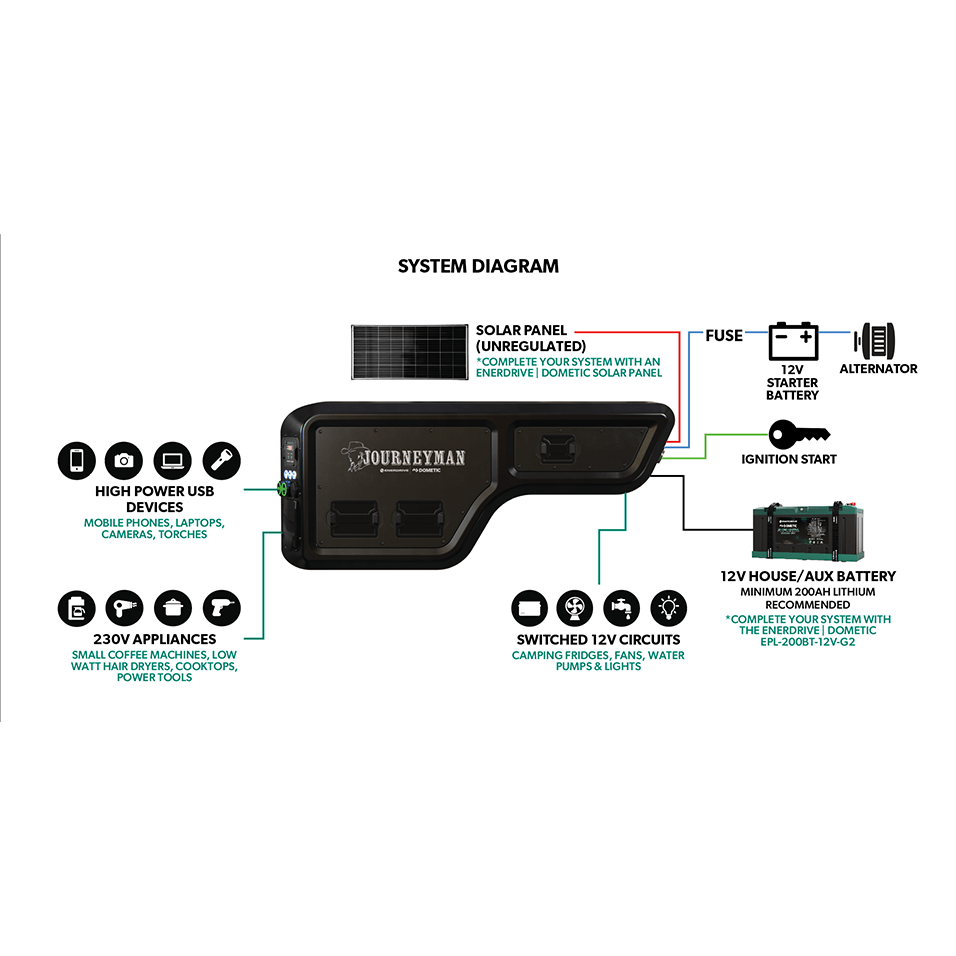 Enerdrive Journeyman System 40DC 2000X LEFT Power Systems