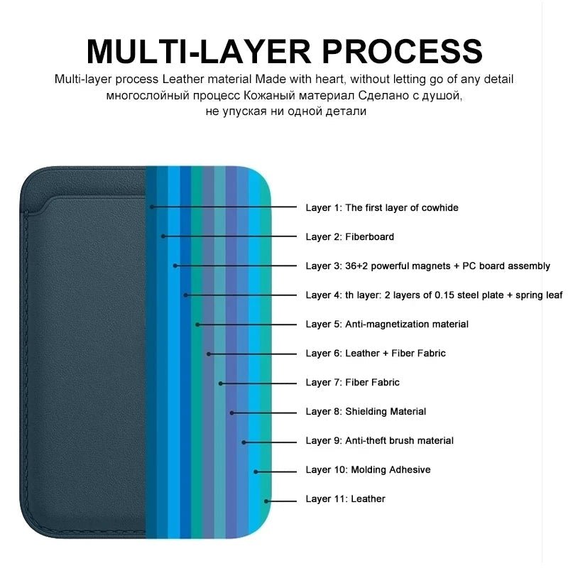 For Magsafe Magnetic Wallet Phone Case For iPhone 14 13 12 Pro Max Leather Card Holder Bag For iPhone 13 mini Cover Accessories - Open Cut Off - Grid