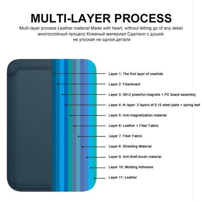 For Magsafe Magnetic Wallet Phone Case For iPhone 14 13 12 Pro Max Leather Card Holder Bag For iPhone 13 mini Cover Accessories - Open Cut Off - Grid