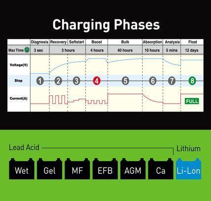 Hulk 7.5amp Battery Charger Battery Charger