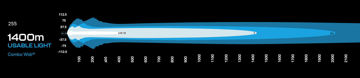 Jeep Gladiator 2020-on Light Bar Kit Behind Grille Integration Kit