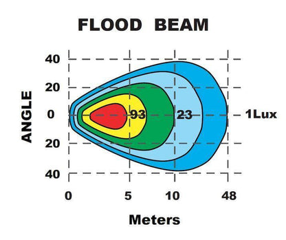 Led Square Flood Beam Worklamp 9 - 36V 24W LED Work Lamps