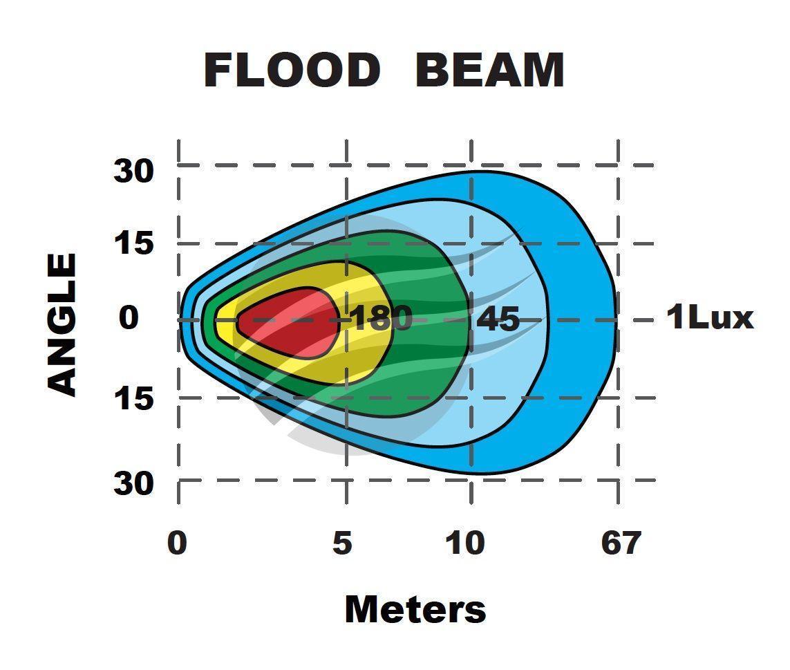 LED Square Worklamp (Flood Beam) 24W Work Lamps