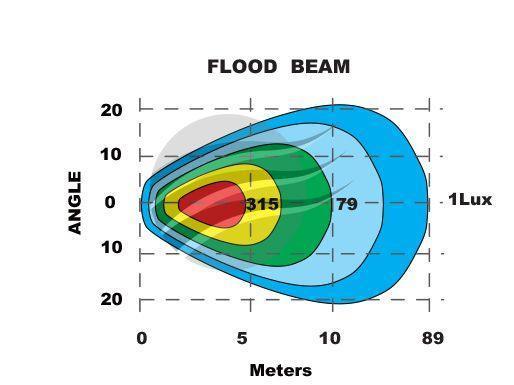 LED Square Worklamp (Flood Beam) 35W Work Lamps