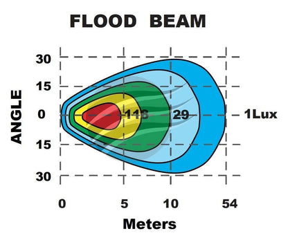 LED Square Worklamp (Flood Beam) 36W Work Lamps
