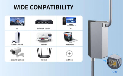 Starlink Ethernet Adapter V2,Satellite Internet V2 for Rectangle Dish Gen2,Satellite Internet Compatible RJ45 Wired External Starlink Cables & Adaptors