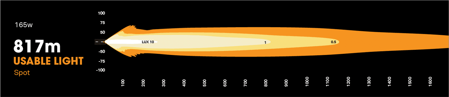 Toyota Hilux N80 Rogue 2020-on Behind Grille Light Bar Kit Behind Grille Integration Kit