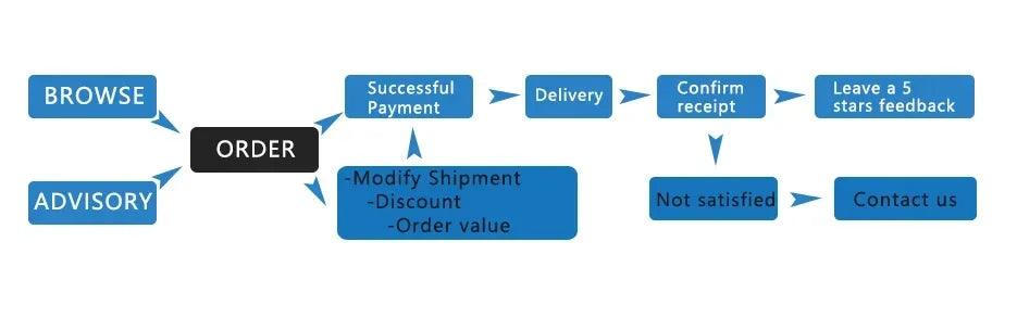 Universal RGB 4 Gang LED Switch Panel Lights On-Off Electronic Power Relay Control System for Cars SUV CAMPER RV MARINE Switch Panel