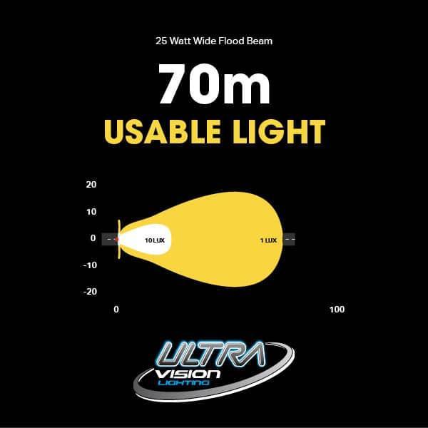 ATOM 25W LED Work Lamp Work Lamps
