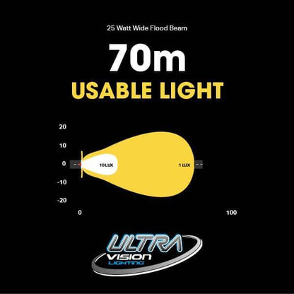 ATOM 25W LED Work Lamp Work Lamps