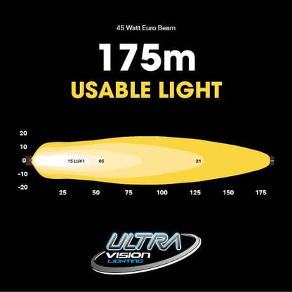 ATOM 45W LED Work Lamp Work Lamps