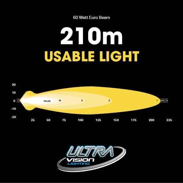 Atom 60 LED Work Lamp - Work Lamps - Ultra Vision Lighting