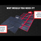 Redarc 300w Solar Blanket